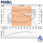 BOMBA M.ETAPAS. PLASTICA 3 ETAPAS 1.0HP - Image 4