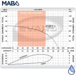 BOMBA 1HP 15GPM EQUIPADA - Image 4