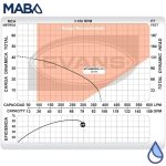 BOMBA CENTRIFUGA 3HP 1.5X1.25 - Image 4