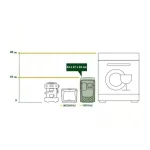 SISTEMA DE PRESIÓN E.SYBOX MINI 850W 115/220V 50/60Hz NPT IPX4 - Imagen 3